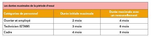 Cdd délai de prévenance