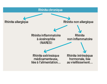 rhinitetab.jpg