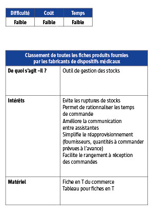 Fiches T et tableau des commandes – L'Information Dentaire