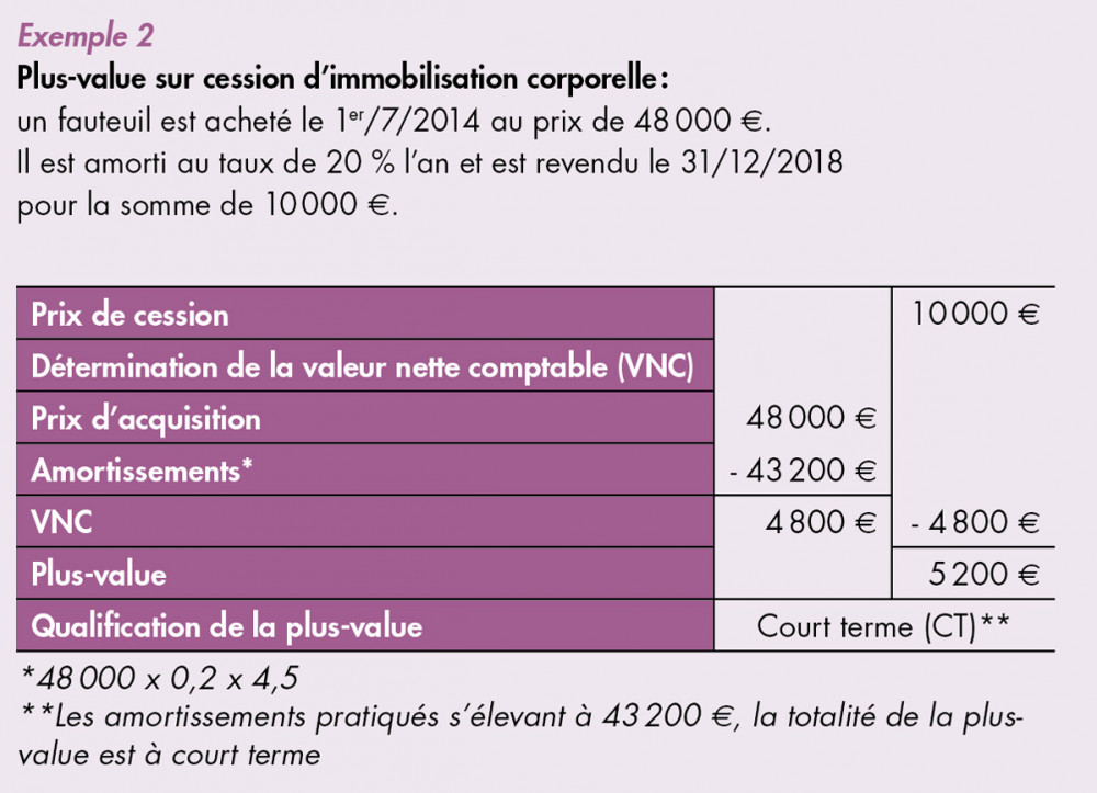 Les incidences fiscales de l’arrêt d’activité – L'Information Dentaire