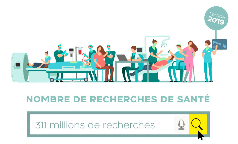 Les dentistes très recherchés sur les Pages Jaunes : 23 millions de requêtes – L'Information ...