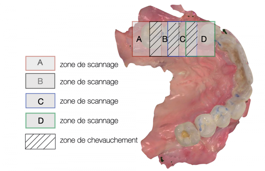 1. Principe de construction de l’empreinte numérique.Lorsque le logiciel met en évidence environ 30 % d’éléments communs (zone de chevauchement) entre 2 photos, il les fusionne. En effectuant ce travail de reconnaissance entre chacune des photos, le logiciel construit l’empreinte numérique 3D.