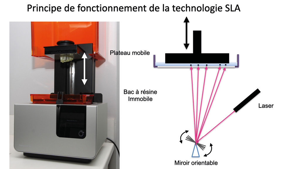 Résine pour l'impression 3D par procédé DLP