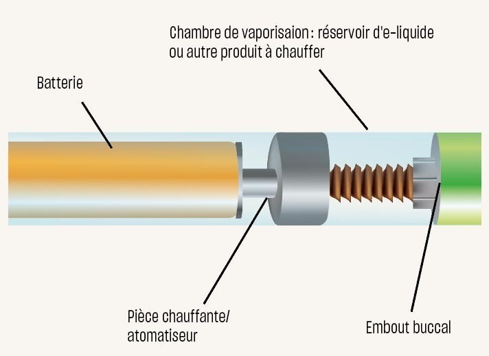 structure-e-cigarette-tt-width-712-height-518-fill-0-crop-1-bgcolor-eeeeee-isLogoProxy-0-post_id-0.jpg