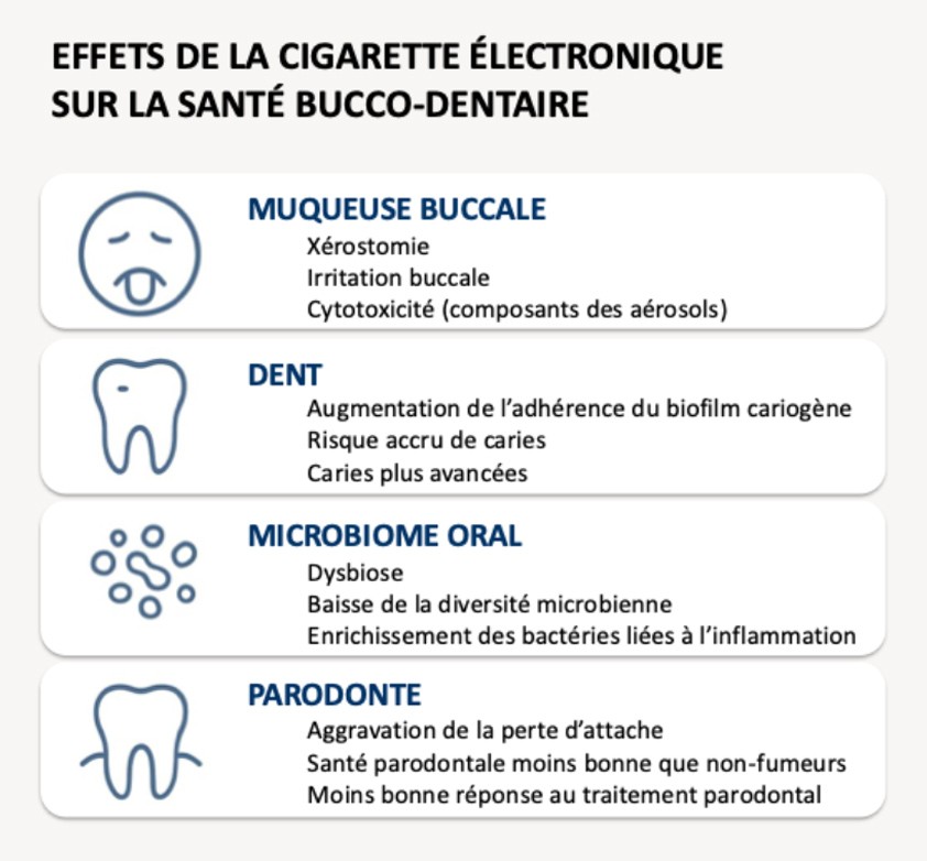 infographie effet cigarette electronique